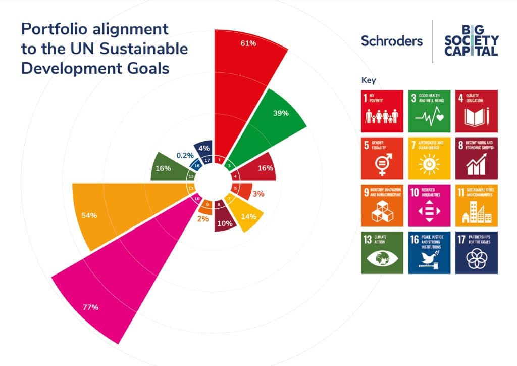 Infographics design example