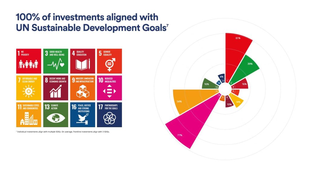Decks & PowerPoint design example