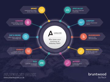 Brentwood-Infographic-design