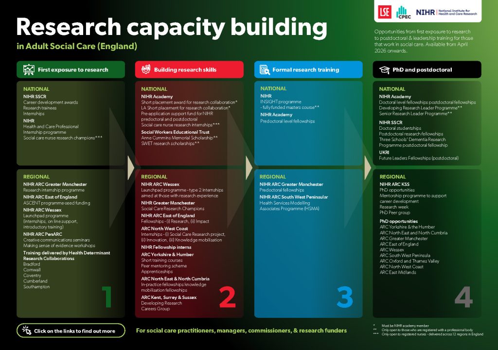 Infographics design example