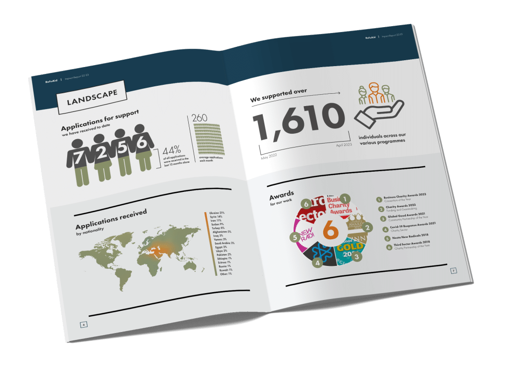 Impact Reports design example