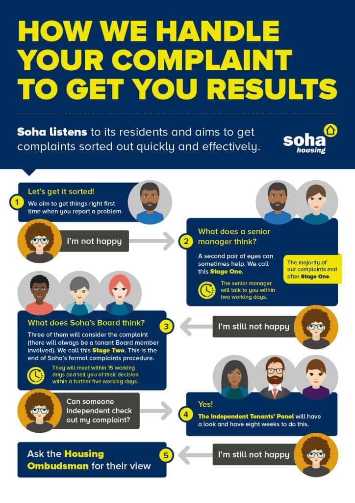 Infographics design example