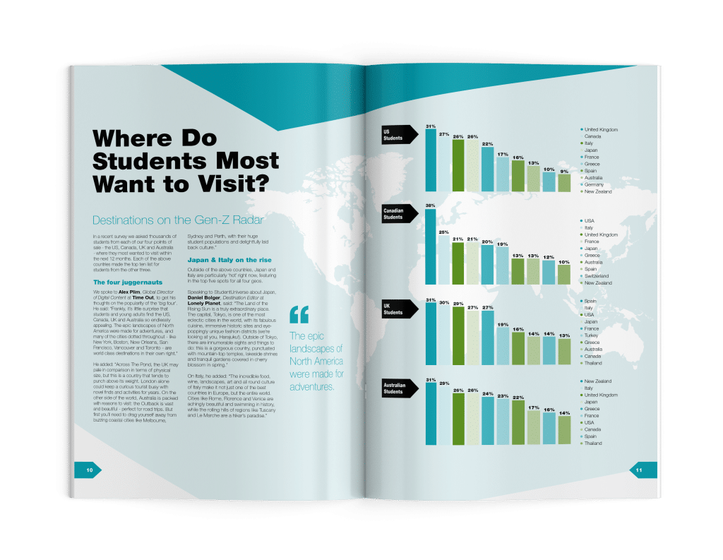 Impact Reports design example