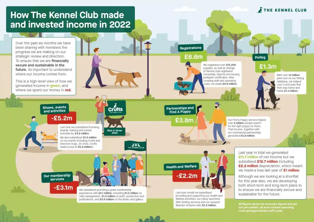 Infographics design example
