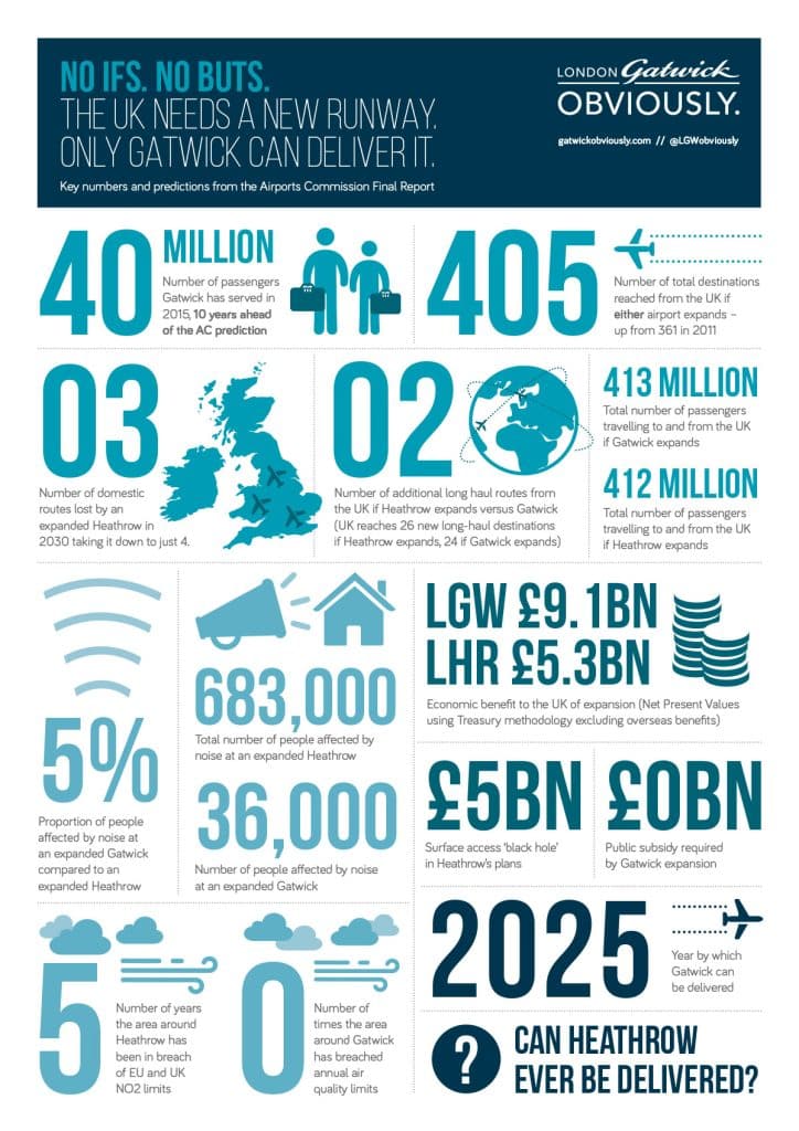 Infographics design example