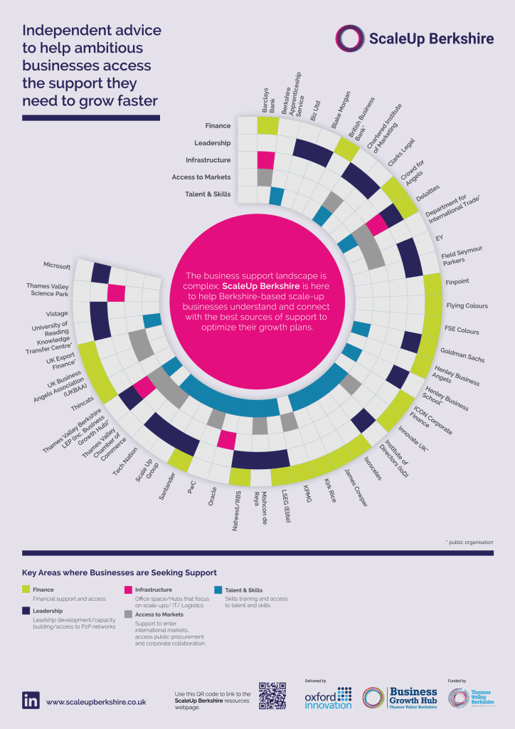 Infographics design example
